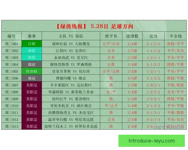 最新最全足球赛事信息观看指南及实时比分查询方法